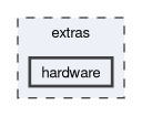 extras/hardware